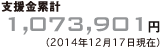 支援金累計 1,073,901円（2014年12月17日現在）